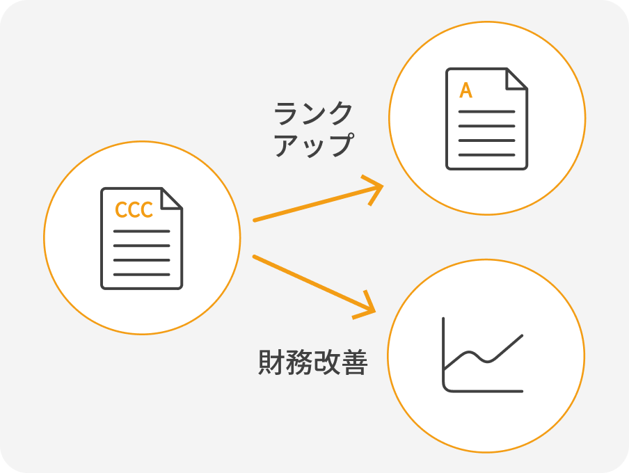 ランクアップ・財務改善