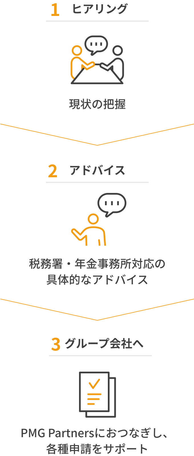 ヒアリング・アドバイス・グループ会社へ