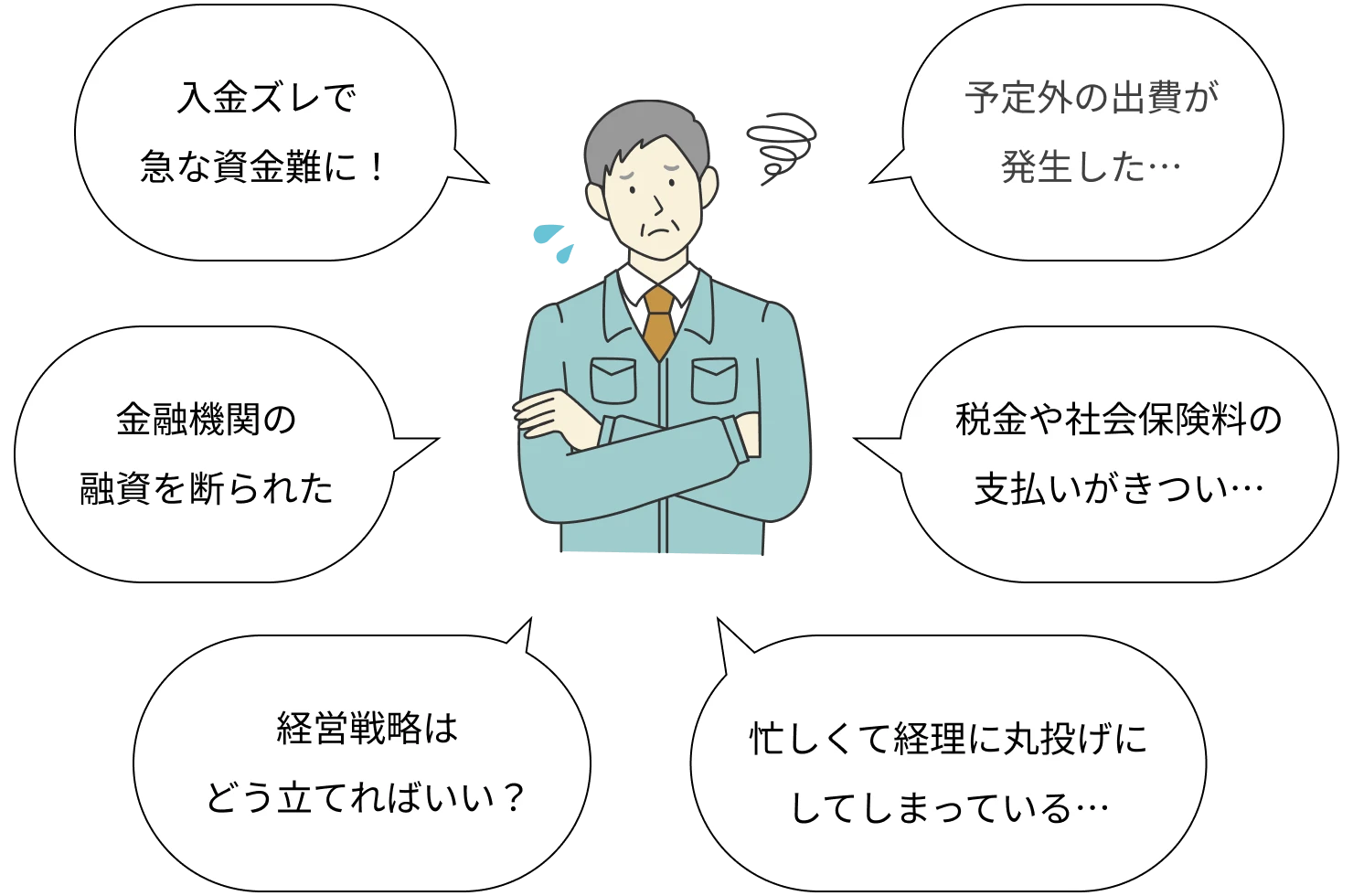 入金ズレで急な資金難に！